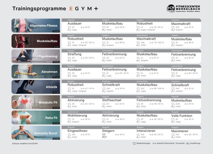 EGYM+ Trainingsprogramme
